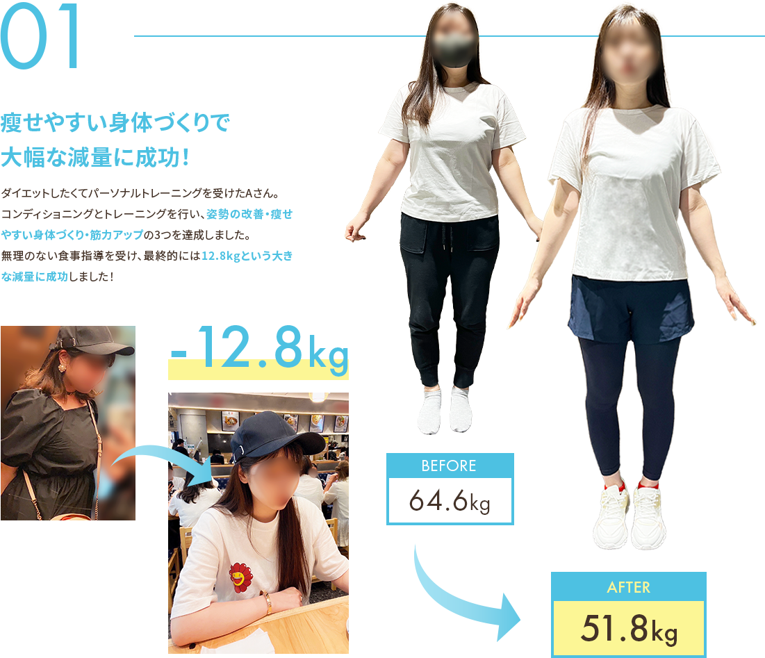 瘦せやすい身体づくりで大幅な減量に成功！